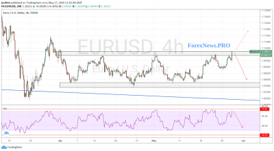 EUR/USD прогноз Евро Доллар на 28 мая 2020
