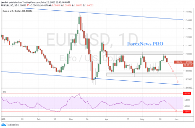 EUR/USD прогноз Евро Доллар на неделю 25-29 мая 2020