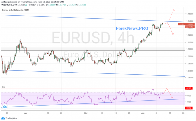 EUR/USD прогноз Евро Доллар на 11 июня 2020