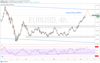 EUR/USD прогноз Евро Доллар на 5 июня 2020