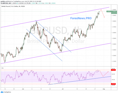 GBP/USD прогноз Фунт Доллар на 30 июля 2020