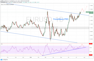 EUR/USD прогноз Евро Доллар на неделю 20-24 июля 2020