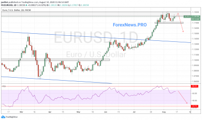 EUR/USD прогноз Евро Доллар на неделю 17-21 августа 2020