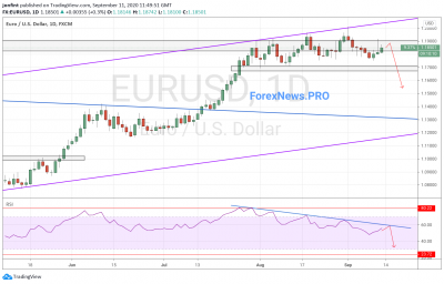 EUR/USD прогноз Евро Доллар на неделю 14-18 сентября 2020