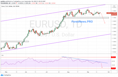 EUR/USD прогноз Евро Доллар на неделю 21-25 сентября 2020