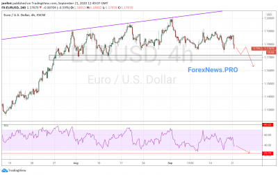 EUR/USD прогноз Евро Доллар на 22 сентября 2020
