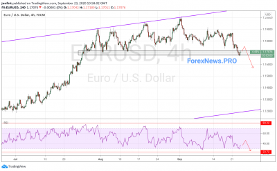 EUR/USD прогноз Евро Доллар на 24 сентября 2020