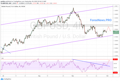 GBP/USD прогноз Фунт Доллар на 1 октября 2020