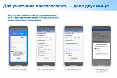 Девять российских вузов начали использовать блокчейн-систему СПбГУ для безопасного голосования
