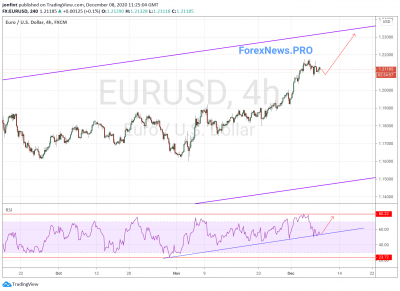 EUR/USD прогноз Евро Доллар на 9 декабря 2020