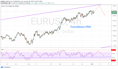 EUR/USD прогноз Евро Доллар на 6 января 2021