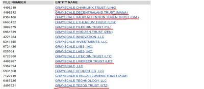 Секретные трасты Grayscale, рекордный приток инвестиций в Skybridge Bitcoin Fund