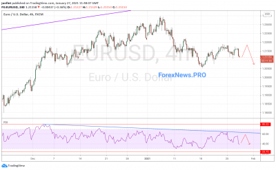 EUR/USD прогноз Евро Доллар на 28 января 2021