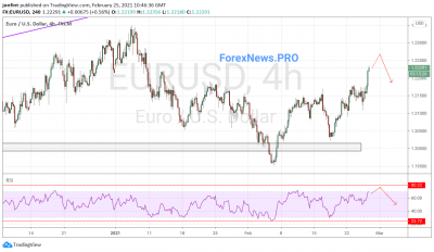 EUR/USD прогноз Евро Доллар на 26 февраля 2021