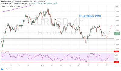 EUR/USD прогноз Евро Доллар на 19 февраля 2021