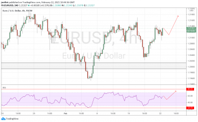 EUR/USD прогноз Евро Доллар на 23 февраля 2021