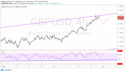 GBP/USD прогноз Фунт Доллар на 26 февраля 2021