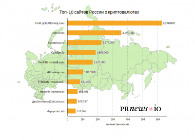 Исследование: Coinspot вошел в топ-5 самых читаемых российских СМИ о криптовалютах