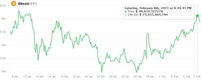 Bitcoin в шаге от обновления максимумов, Cardano борется за 4-е место Huobi Token в рейтинге топ-30