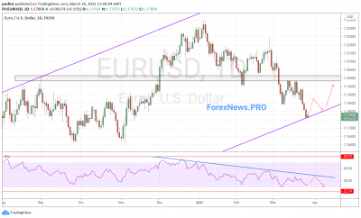 EUR/USD прогноз Евро Доллар на неделю 29 марта — 2 апреля 2021