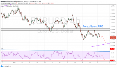 EUR/USD прогноз Евро Доллар на 24 марта 2021