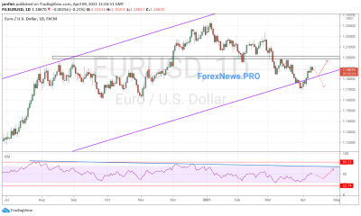 EUR/USD прогноз Евро Доллар на неделю 12-16 апреля 2021
