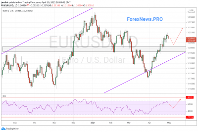 EUR/USD прогноз Евро Доллар на неделю 3-7 мая 2021