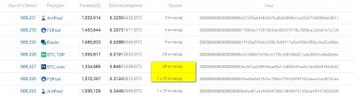 Майнеры добывали блок Bitcoin целый час вместо 10-ти минут, в статистике майнинг-пулов полный передел