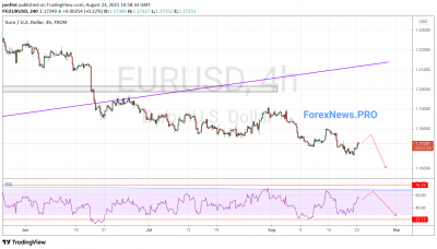 EUR/USD прогноз Евро Доллар на 24 августа 2021
