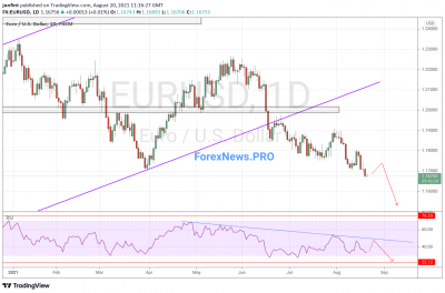 EUR/USD прогноз Евро Доллар на неделю 23-27 августа 2021