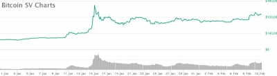 Китайский инсайд по Bitcoin SV, смена президента в Tezos, снижение ставок MakerDAO