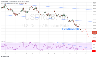 USD/RUB прогноз Доллар Рубль на 26 октября 2021