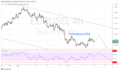 EUR/USD прогноз Евро Доллар на 19 октября 2021