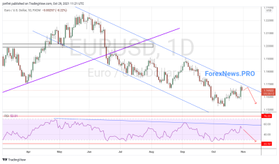 EUR/USD прогноз Евро Доллар на неделю 1-5 ноября 2021
