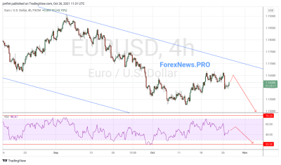 EUR/USD прогноз Евро Доллар на 27 октября 2021