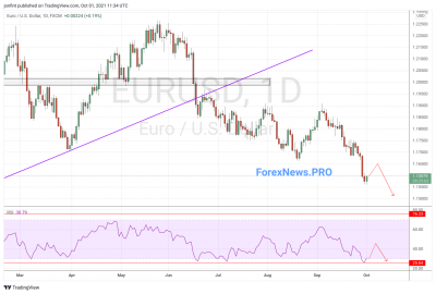 EUR/USD прогноз Евро Доллар на неделю 4-8 октября 2021
