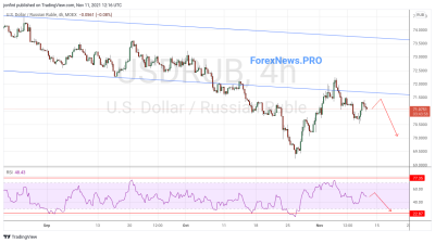 USD/RUB прогноз Доллар Рубль на 12 ноября 2021