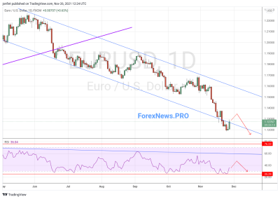 EUR/USD прогноз Евро Доллар на неделю 29 ноября — 3 декабря 2021