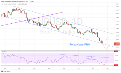 EUR/USD прогноз Евро Доллар на неделю 22-26 ноября 2021