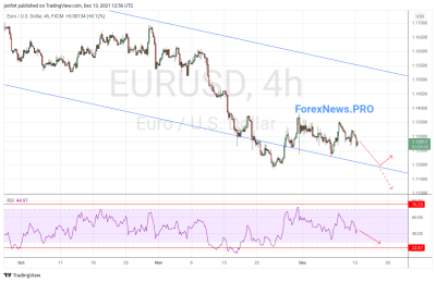 EUR/USD прогноз Евро Доллар на 14 декабря 2021