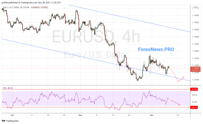 EUR/USD прогноз Евро Доллар на 9 декабря 2021