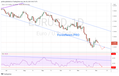 EUR/USD прогноз Евро Доллар на неделю 6-10 декабря 2021