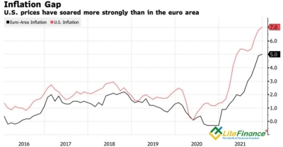Аналитика Forex. Евро не пойдет против ветра