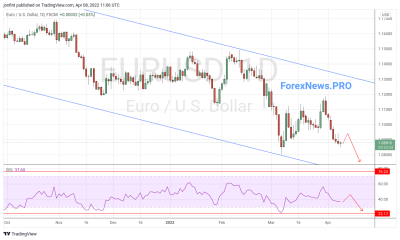 EUR/USD прогноз Евро Доллар на неделю 11-15 апреля 2022