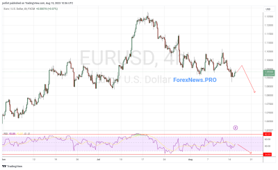 EUR/USD прогноз Евро Доллар на 16 августа 2023