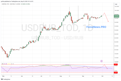USD/RUB прогноз Доллар Рубль на неделю 2-6 октября 2023