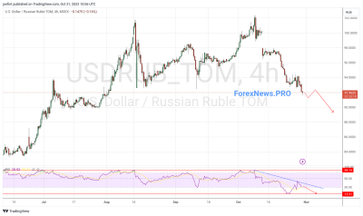 USD/RUB прогноз Доллар Рубль на 1 ноября 2023